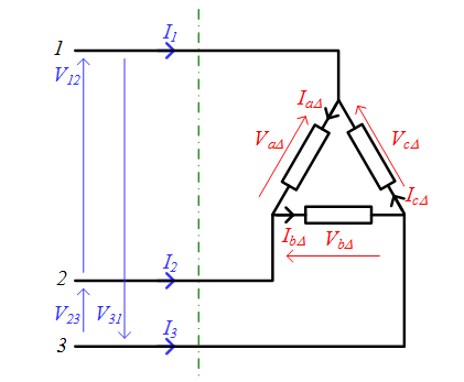 Plot of three-phase variables