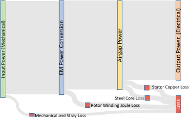 Generator Power Flow