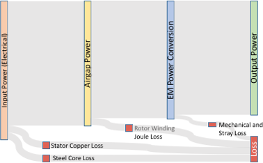 motor power flow