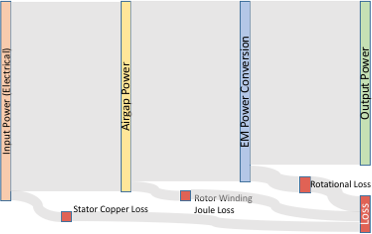 motor power flow simplified