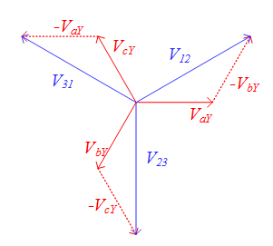 Y-Connection Voltage Phasor Diagram