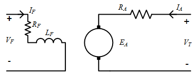 Sep Ex Dc machine circuit