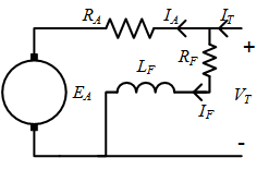 Equivalent Circuit for a Shunt Excited DC Machine