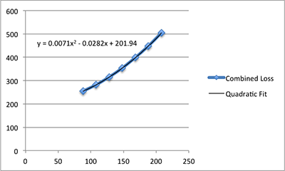 loss plot