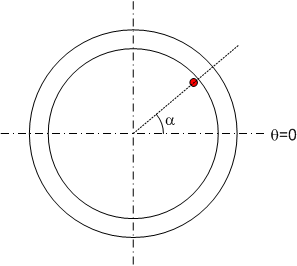 image showing position of a conductor on the rotor