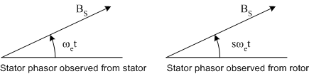 stator flux density phasors