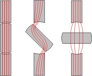 Illustration of Reluctance Effect