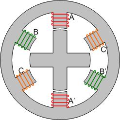 Illustration of a Switched Reluctance Motor layout