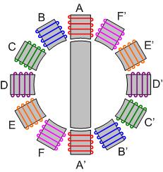 simplified stepper