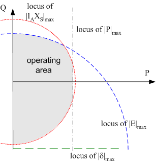 Capability Diagram  