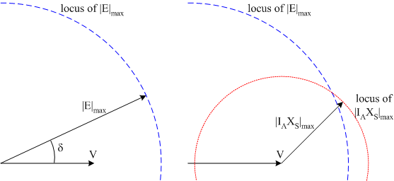 Heating limits