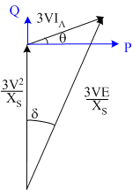 power Diagram 