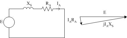 armature short circuit diagram and phasors