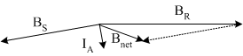 armature short circuit flux density phasors