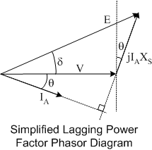 simplified phasor diagram