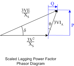 Scaled Phasor Diagram 